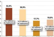 ¿Un 15% de americanos sin seguro médico?