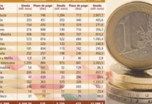 La deuda lleva al Gobierno de Cantabria a los juzgados