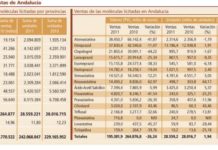 Farmaindustria y Aeseg solicitan al Gobierno que recurra las subastas ante el Tribunal Constitucional