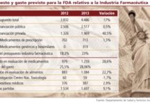 Obama propone un esfuerzo económico para la industria