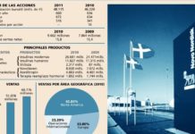 Novo Nordisk sube en lo que va de año un 18%