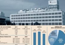 La acción de Astellas se mueve en máximos anuales