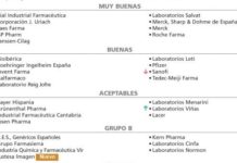 Tres multinacionales con nota degradada