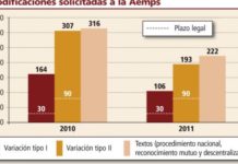 Un estudio de Merck aplaude el esfuerzo de la Aemps por acelerar las aprobaciones