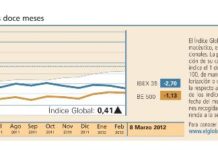 El Índice Global se anotó una ligera ganancia