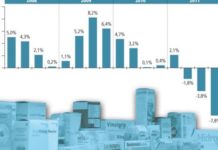 A pesar de la caída en ventas el mercado CH se perfila como una oportunidad para las boticas