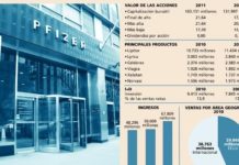 Pfizer cotiza actualmente cerca de su máximo anual