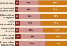 En Estados Unidos y la UE se piensa que el modelo de negocio “está roto”