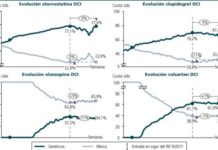 Marcas y EFG estabilizan sus diferencias en las ventas