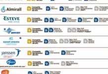 Esfuerzo e inversión del sector en tiempos difíciles