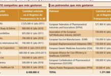 Derecho a influir en la UE
