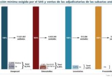 Las ventas en 2011 de Vir, Uxafarma y Medinsa distan mucho de las necesidades de Andalucía