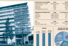 La acción de Sanofi cotiza en sus máximos anuales
