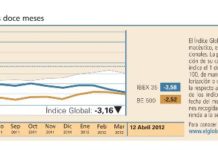 El Índice Global retrocedió en las últimas semanas