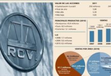 La acción de Rovi se acerca a su mínimo anual
