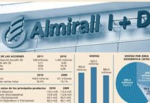 La subida de las acciones de Almirall pierde intensidad