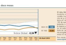 El Índice Global finalizó la semana en números verdes