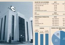 La acción de UCB cotiza en máximos anuales