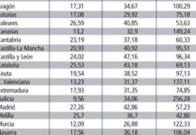 El consumo de genéricos se ha duplicado en tres años
