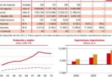 Farmaindustria busca otro ‘entendimiento’ con Sanidad