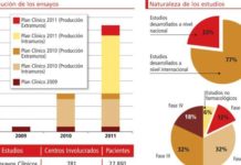 Los recortes acaban con Caiber, que se sustituirá por una red de unidades de investigación