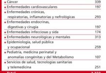 La convocatoria de proyectos FIS del Carlos III recibe más de 2.200 solicitudes