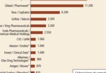 El valor de las adquisiciones aumentó un 70% en 2011