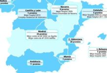 La calidad asistencial en Comunidad Valenciana, Madrid y País Vasco, la más premiada en los BiC