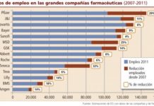 Las ‘big pharma’ miran hacia China