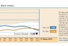 El Índice Global se defendió bien en una semana de caídas