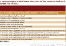 Las autonomías anuncian unos ahorros en Farmacia que dependen de futuras medidas del ministerio
