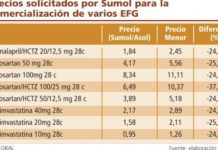 Las subastas también están en jaque