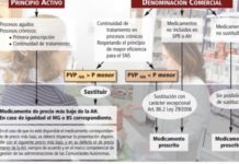“Decepción” ante los nuevos periodos de convivencia