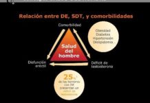 La disfunción eréctil exige un nuevo papel a la botica