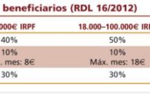 El cambio del copago pone en jaque a las boticas