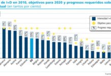 La CE insta a España a explorar las oportunidades laborales en Sanidad