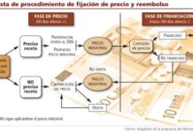 Sanidad baraja resolver el reembolso por silencio negativo tras 180 días