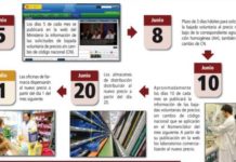 No hubo convivencia para la distribución, que alerta de desabastecimientos por falta de suministro
