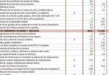 Baleares centrará los recortes en Sanidad en el ámbito farmacéutico