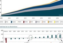 La CE denominó producto de referencia mundial a los biosimilares en el XVIII congreso de la EGA