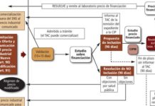 Un doble sistema de silencio negativo podría regir la financiación y precio