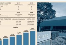 Gilead se mueve actualmente cerca de su máximo anual
