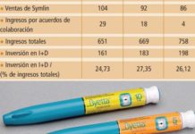 BMS anuncia la adquisición de Amylin y estrecha lazos con AZ en diabetes