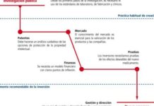 cuatro casos de éxito