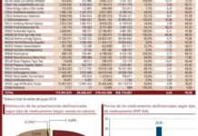 Deslizamiento en excepciones: Un riesgo controlable