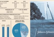 Johnson & Johnson se mueve cerca de su máximo histórico