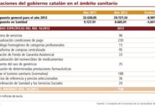 El copago y la tasa centrarán el ahorro sanitario catalán
