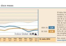 El Índice Global se despidió con ligeras pérdidas