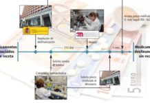 Las farmacéuticas se preparan para cambiar el estatus de los medicamentos a desfinanciar