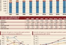 Las marcas podrían perder peso en el mercado farmacéutico de Reino Unido de cara a 2015